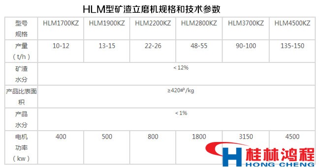 HLM型礦渣立磨機(jī)規(guī)格和技術(shù)參數(shù)表 HLM型礦渣立磨機(jī)規(guī)格和技術(shù)參數(shù)表